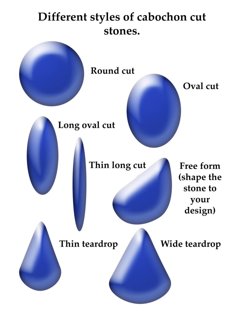 Lapidary steps for cutting gemstones