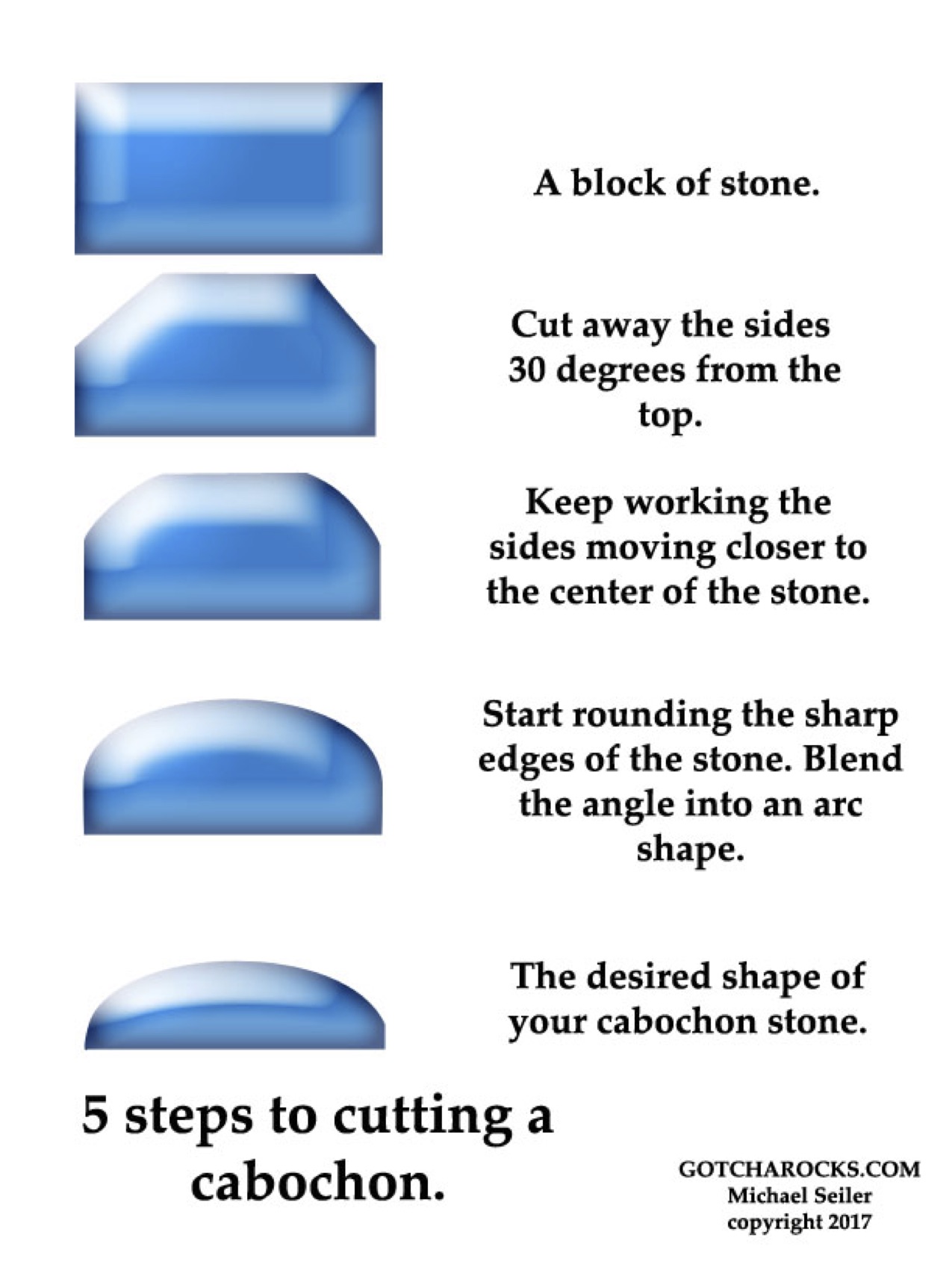 Lapidary Stone Cutting Steps Gotcha Rocks